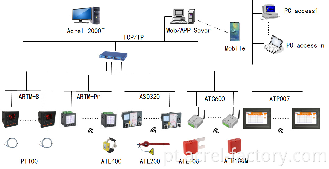 busbar sensor receiver